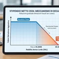 stipendio netto 2026