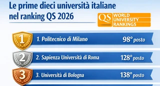 Classifica migliori universita italiane al mondo 2026