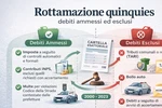 Cartelle ammesse o escluse dalla Rottamazione quinqiues