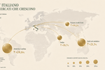 Export extra-UE
