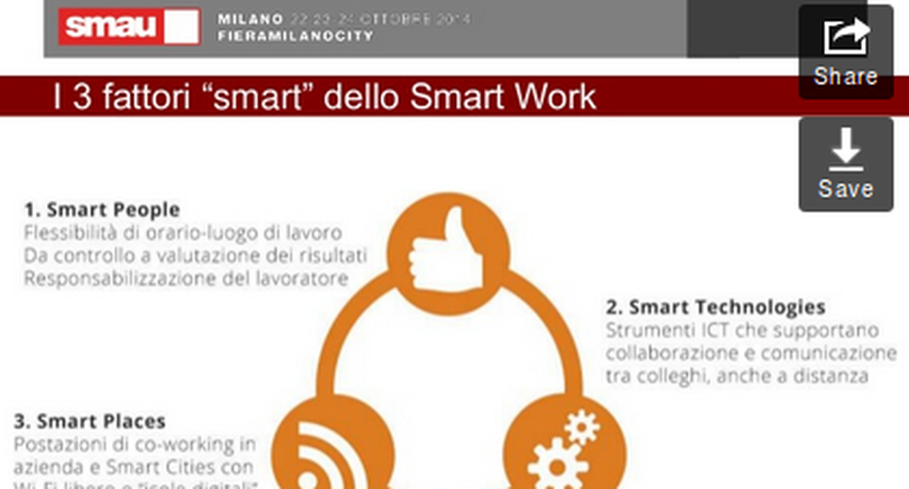 Modulo Smart Working Smart working: strumenti, spazi e tecnologie - PMI.it