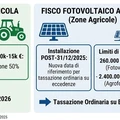 Agricoltura agevolazioni 2026