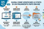 Stato dei pagamenti INPS online