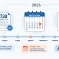 Rimborsi 730 pensione