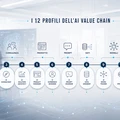 Profili UNI per AI