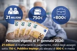 Osservatorio INPS Pensioni 2026