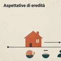 Aspettative di eredita