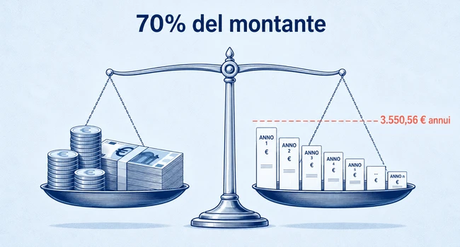soglia montante per la rendita in capitale