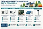 Catalogo apparecchi Conto Termico 3.0