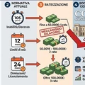 TFS statali differito Consulta bocciatura