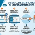 Stato dei pagamenti INPS online