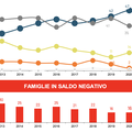Risparmio in Italia