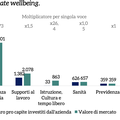 Welfare