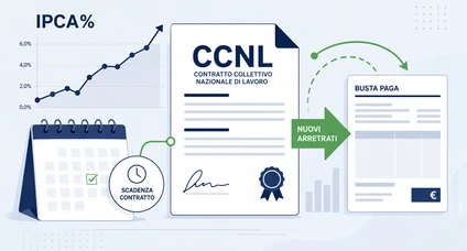 Aumenti CCNL scaduti
