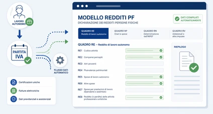 Precompilata Forfettari 2026