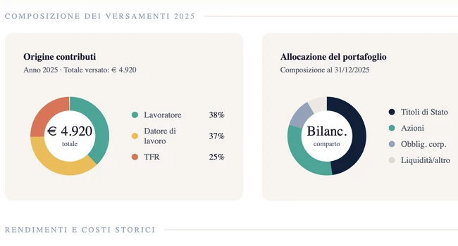 Prospetto Fondi Pensione