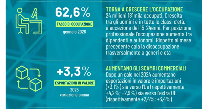Istat Focus Lavoro