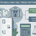 ETS Fisco 2026