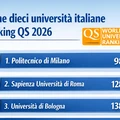 Classifica migliori universita italiane al mondo 2026