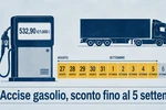 taglio accise e sconto sul gasolio