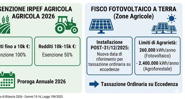Agricoltura agevolazioni 2026