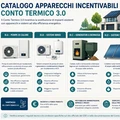 Catalogo apparecchi Conto Termico 3.0