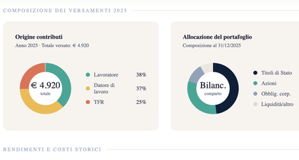 Prospetto Fondi Pensione