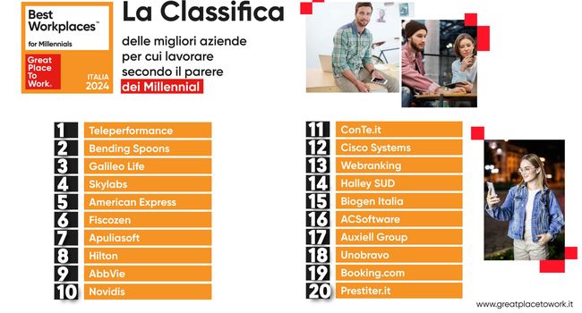 Classifica Best Workplaces for Millennials 2024