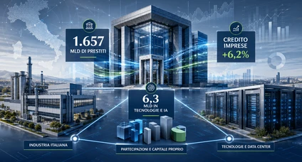 Credito imprese e capitali di rischio