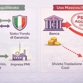 PREMIO EXTRA BANCHE FONDO GARANZIA PMI