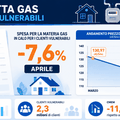 Tariffe gas per i vulnerabili