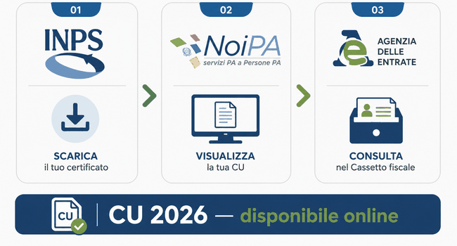 Come scaricare la CU online