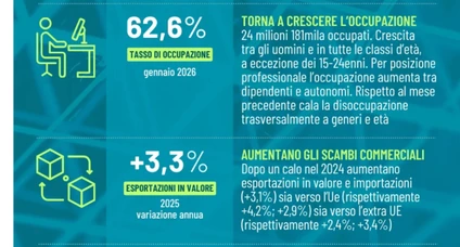 Istat Focus Lavoro