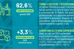 Istat Focus Lavoro