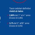 BTP Piu
