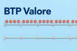 BTP Valore