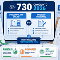 Dichiarazione dei redditi con il modello 730 congiunto