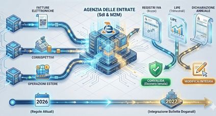 Liquidazioni IVA LIPE: il Modello di Comunicazione periodica - PMI.it