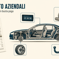 Optional auto aziendali