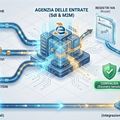 iva precompilata