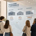 Classifica migliori università