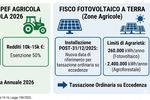 Agricoltura agevolazioni 2026
