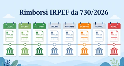 Rimborsi IRPEF da 730: calendario accrediti