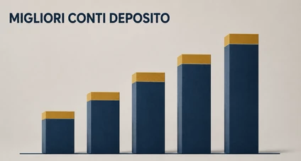 Migliori conti deposito