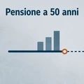 Pensione