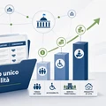 FONDO UNICO DISABILI