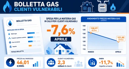 Tariffe gas per i vulnerabili