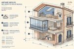 Salva Casa