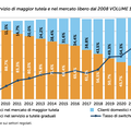 mercato-bollette