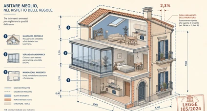Salva Casa